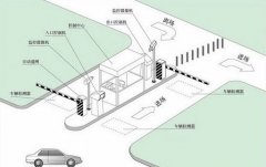 远距离停车场管理系统