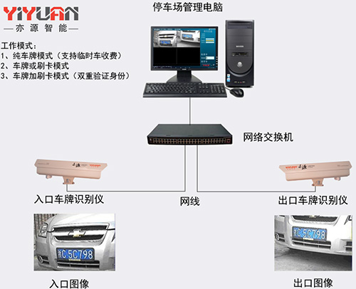 车牌识别系统示意图